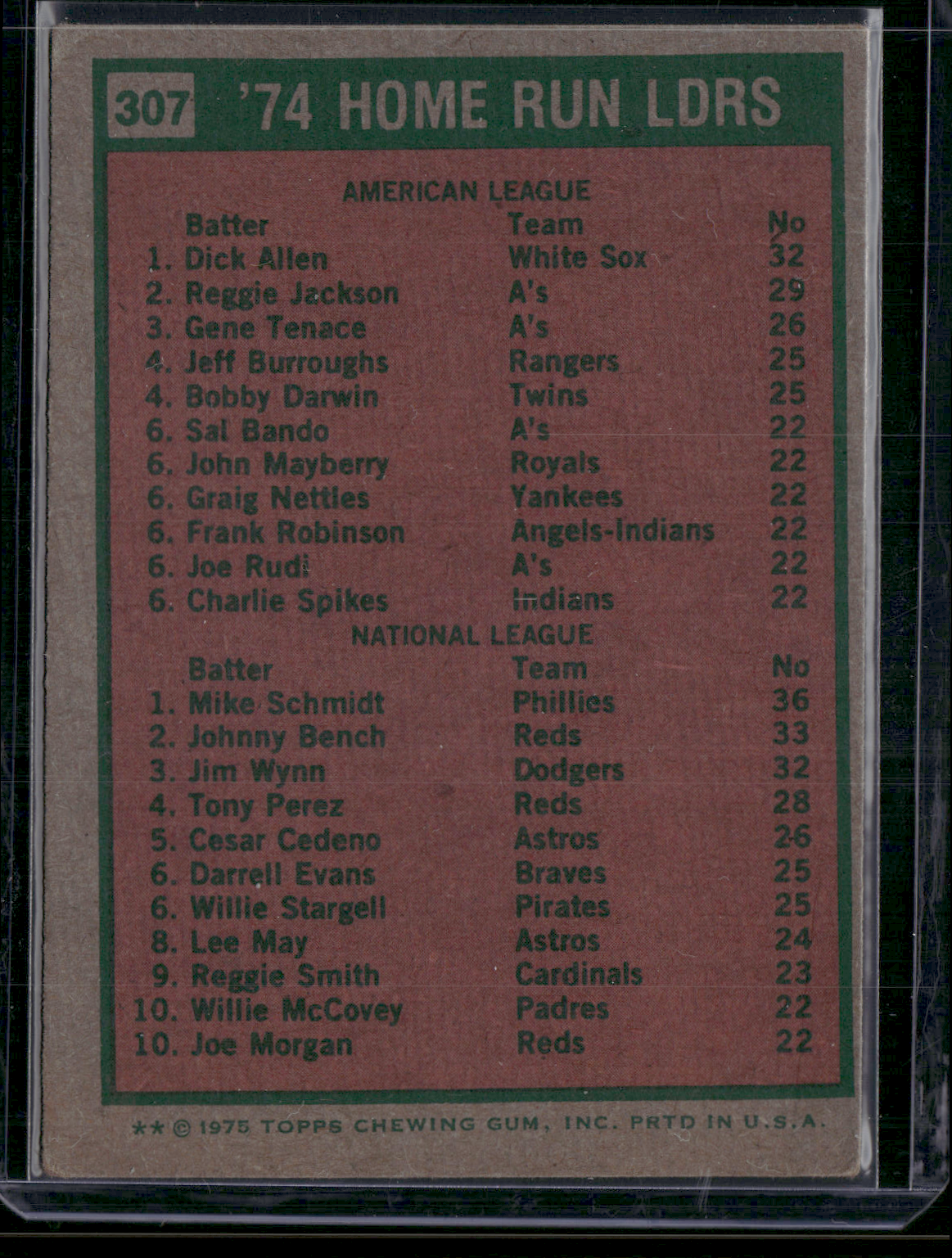1975 Topps MIKE SCHMIDT/DICK ALLEN #307 1974 HR Leaders (VG-VG/EX)