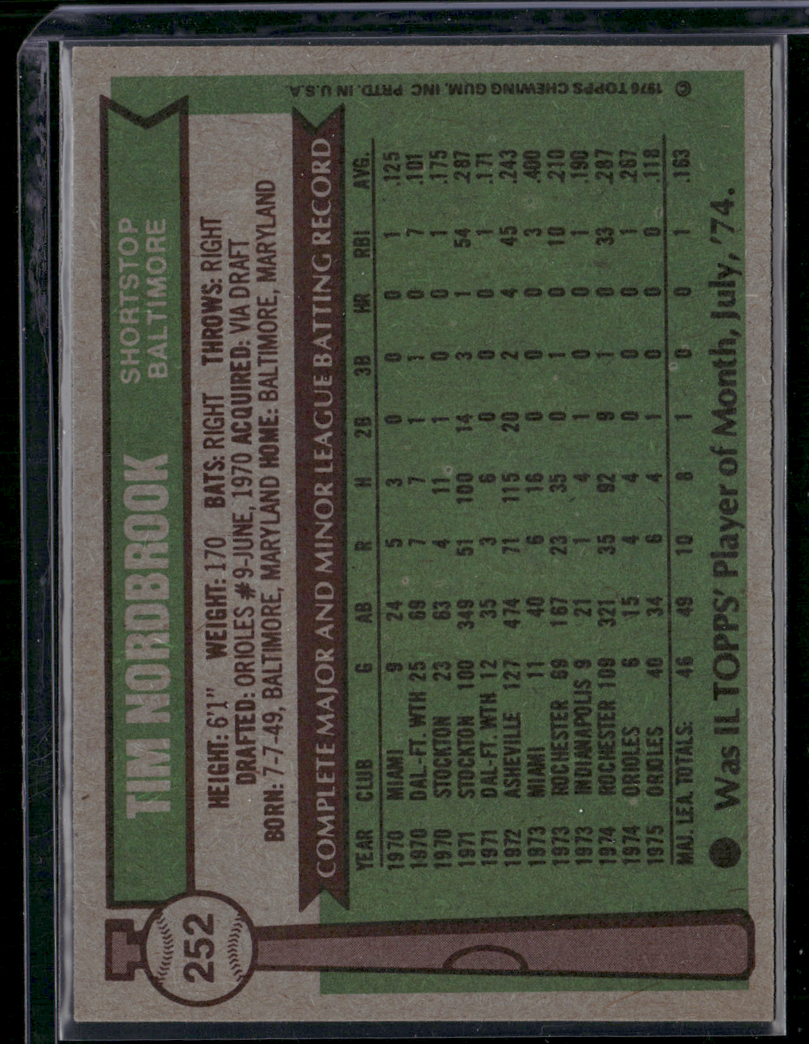1976 Topps TIM NORDBROOK #252 (VG-Surface dent)