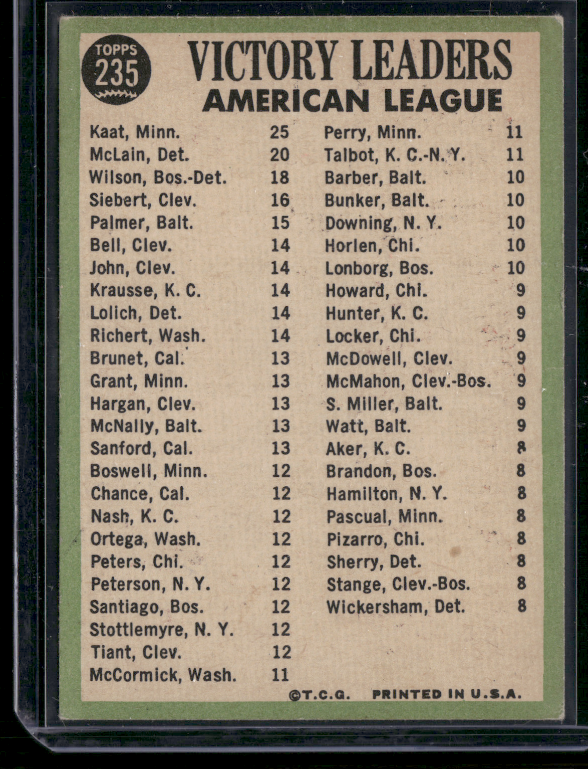 1967 Topps JIM KAAT/DENNY MCLAIN/WILSON #235 1966 AL Pitching Leaders (VG-VG/EX)