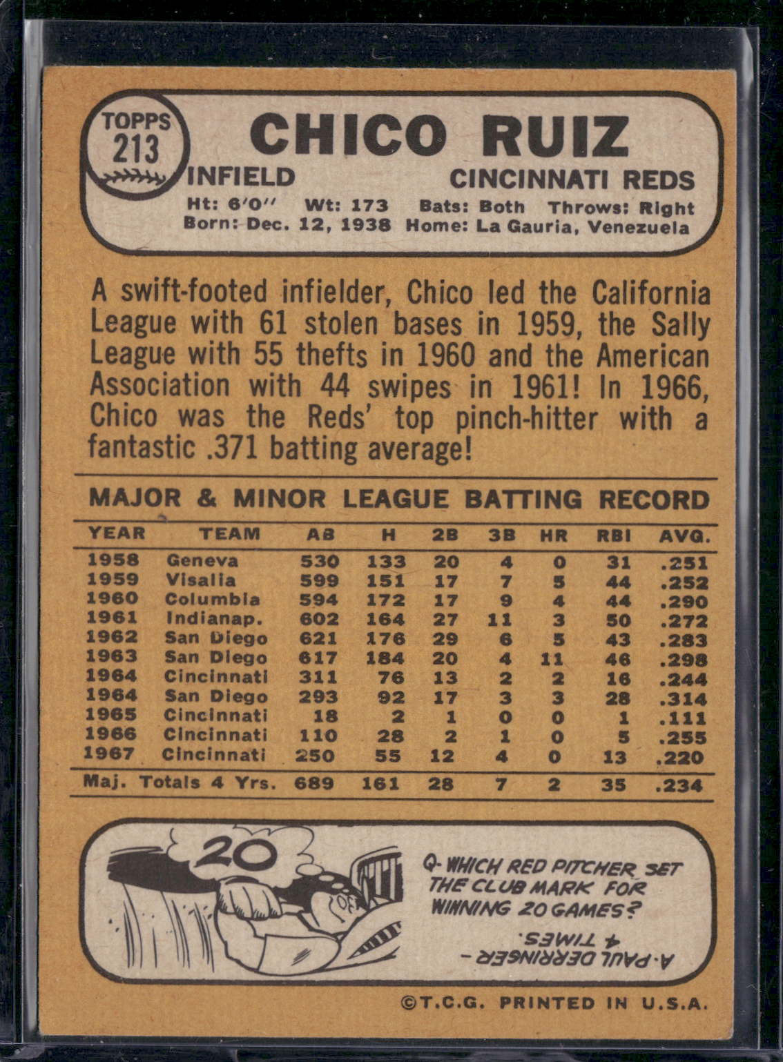 1968 Topps CHICO RUIZ #213