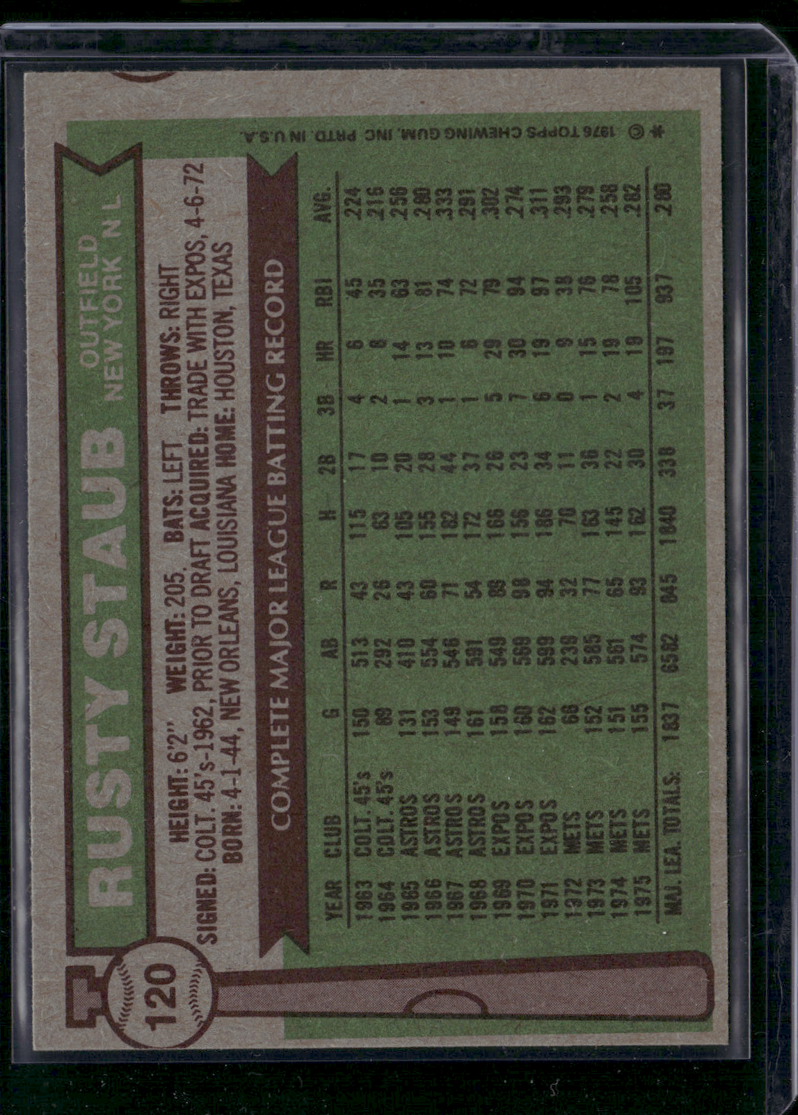 1976 Topps RUSTY STAUB #120 (EX/MT)