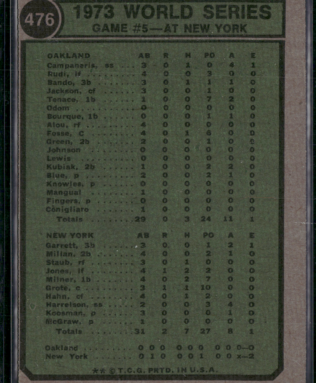 1974 Topps 1973 WORLD SERIES #476 Game #5 (EX-EX/MT)