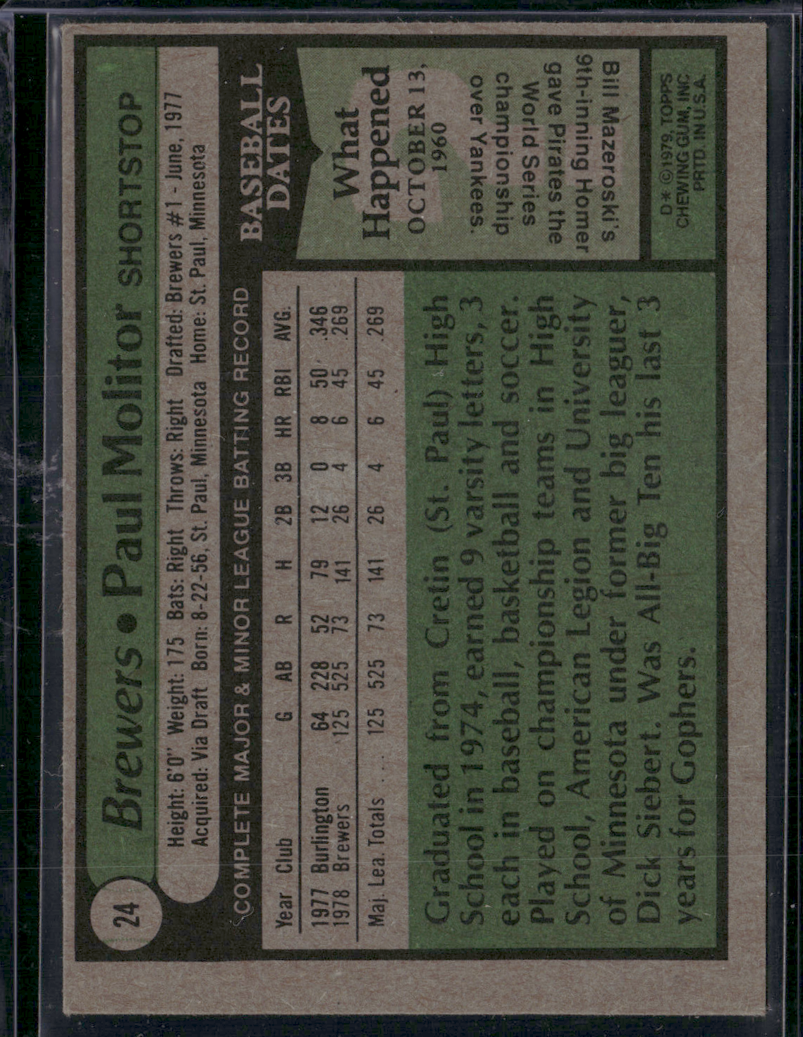 1979 Topps PAUL MOLITOR #24 Surface Dimple (EX)
