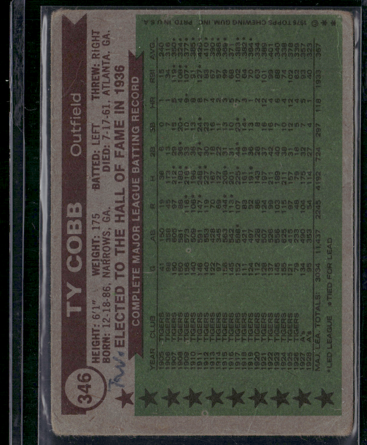 1976 Topps TY COBB #346