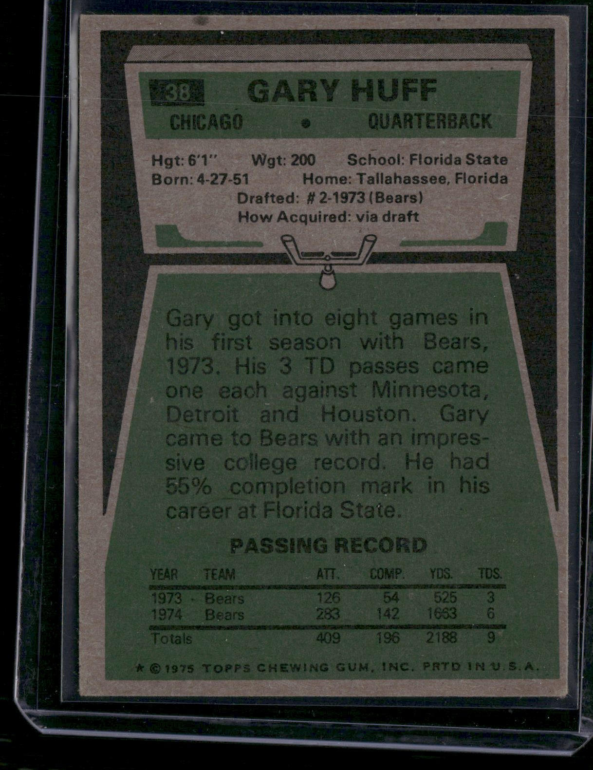 1975 Topps GARY HUFF #38 (VG)
