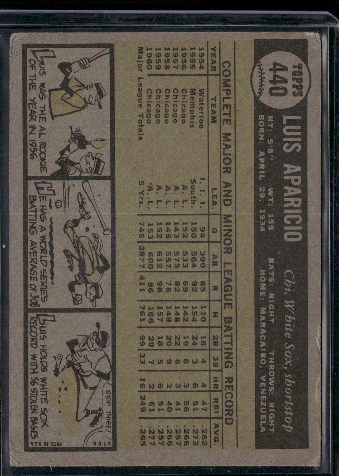 1961 Topps LUIS APARICIO #440 (VG)