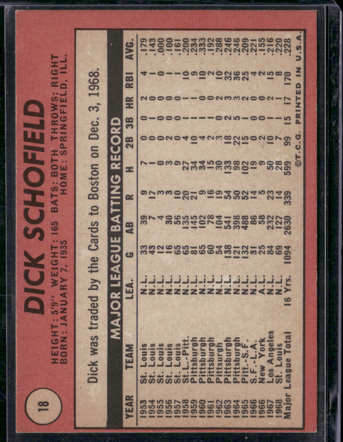 1969 Topps DICK SCHOFIELD #18 Light Scratching (VG)