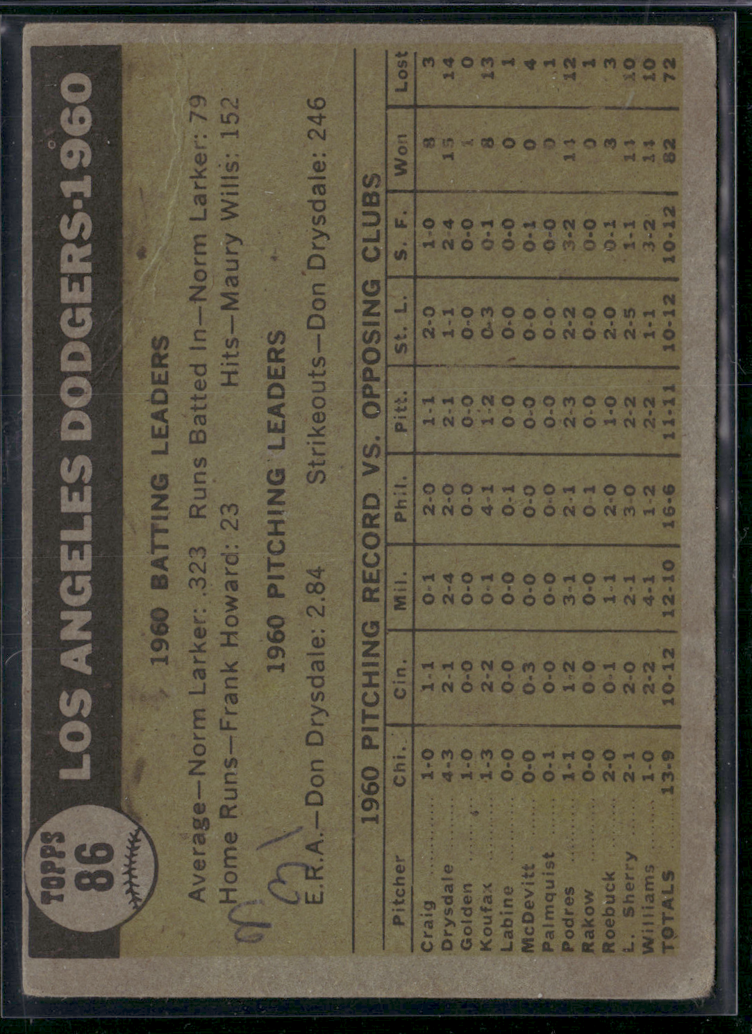 1961 Topps LOS ANGELES DODGERS #86 Ink on Back Wrinkle (VG-VG/EX)