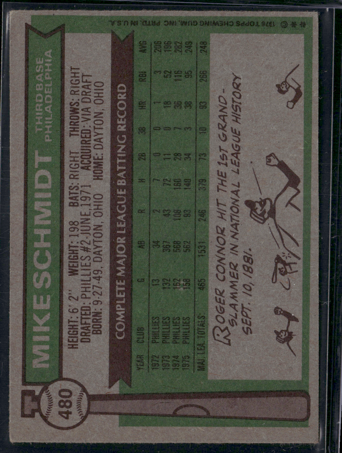 1976 Topps MIKE SCHMIDT #480 (VG/EX)