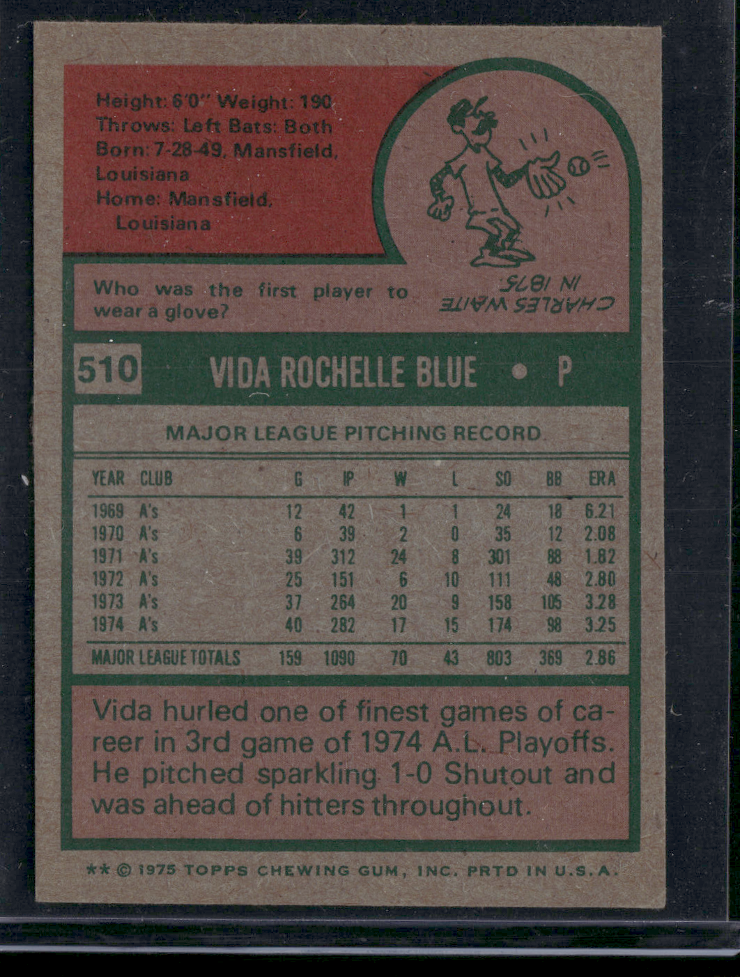 1975 Topps Mini VIDA BLUE #510 (VG/EX)