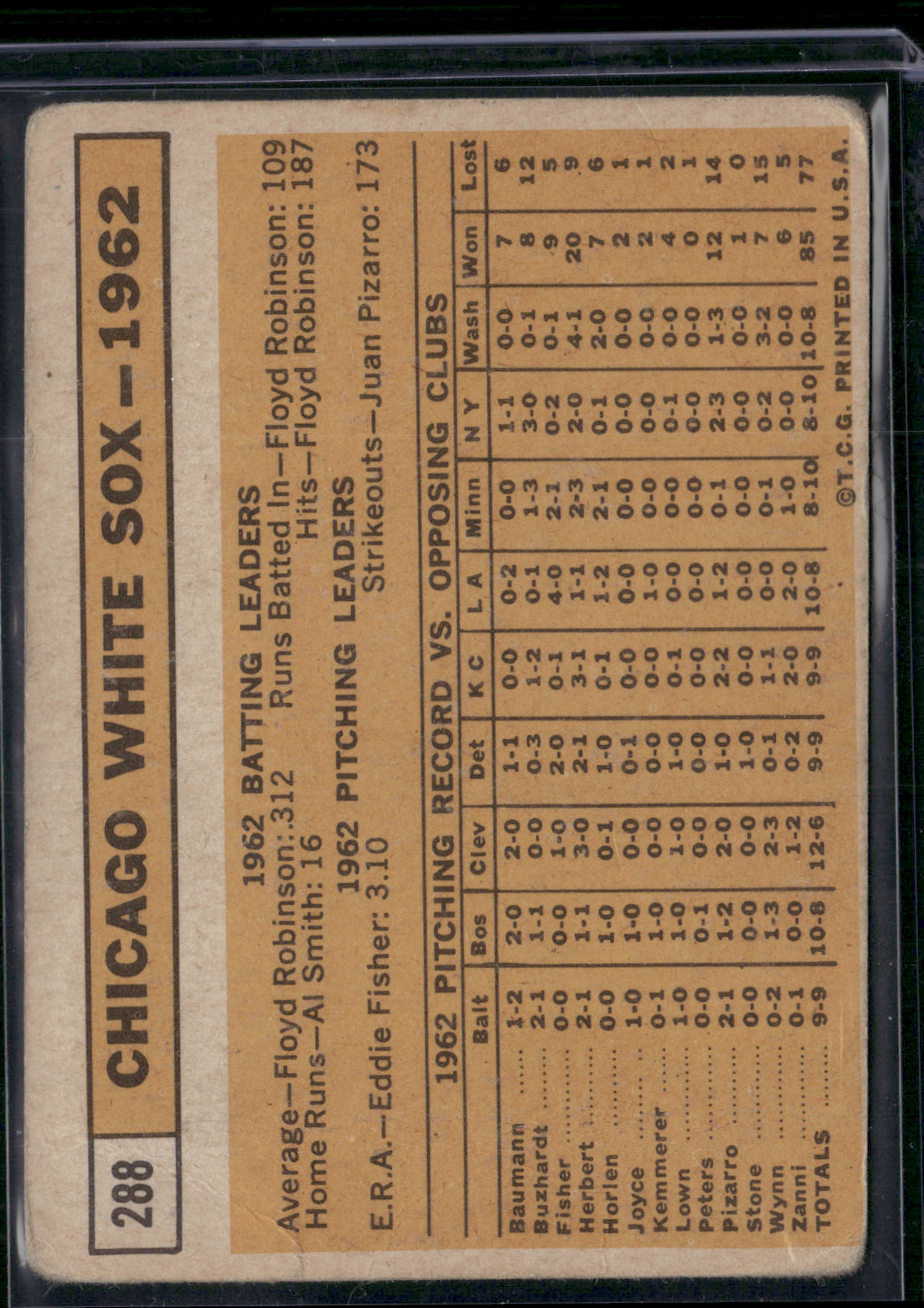 1963 Topps CHICAGO WHITE SOX #288 Wrinkling (Good)