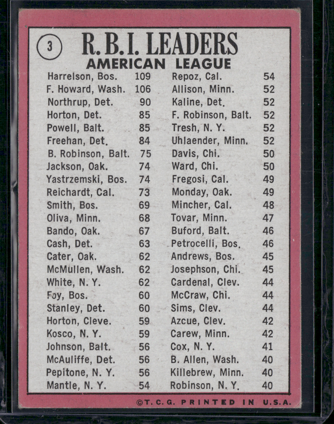 1969 Topps FRANK HOWARD/HARRELSON/NORTHRUP #3 1968 AL RBI Leaders (Good-VG)