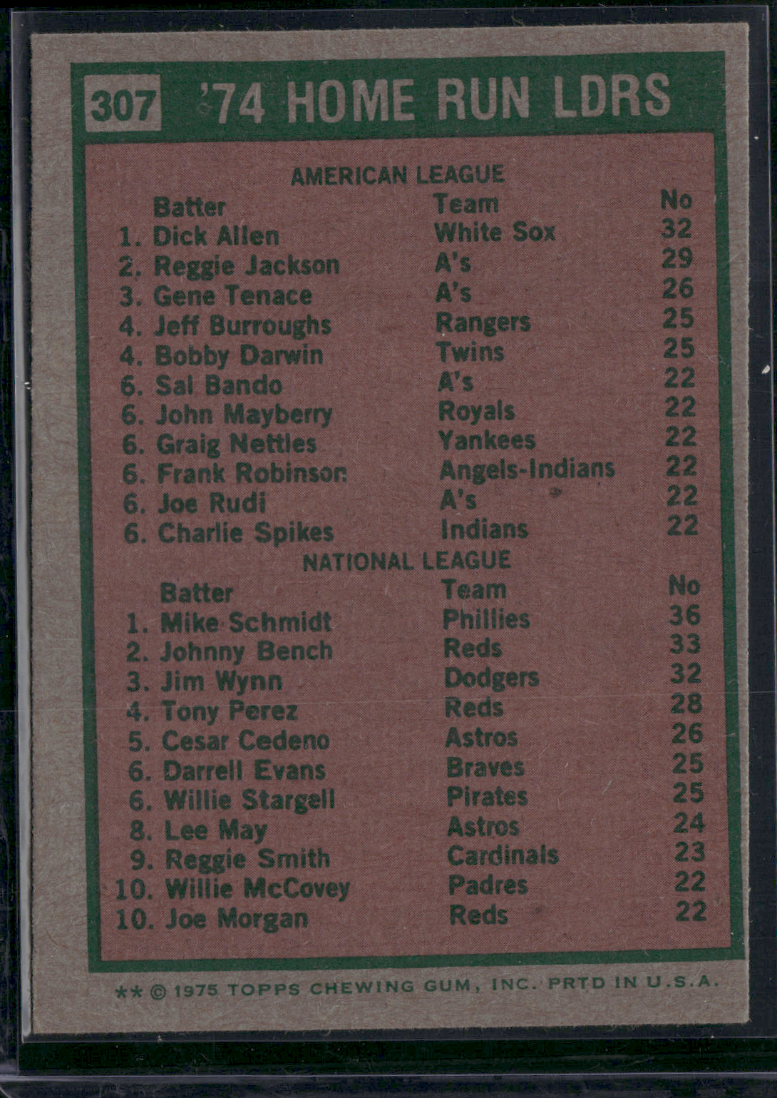 1975 Topps DICK ALLEN/MIKE SCHMIDT #307 1974 HR Leaders (VG)