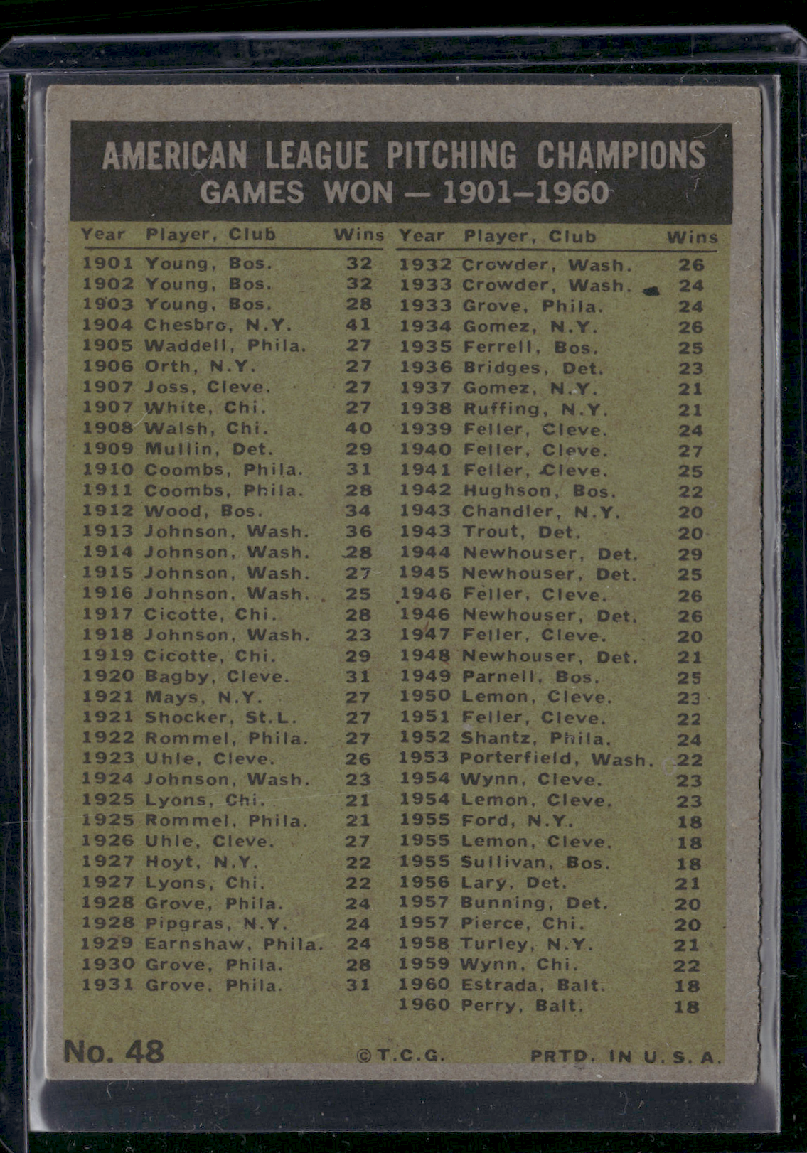 1961 Topps ESTRADA/PERRY/DALEY/DITMAR/LARY/PAPPAS #48 1960 (VG)
