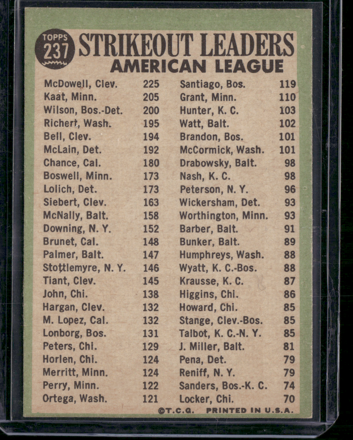 1967 Topps JIM KAAT/MCDOWELL/WILSON #237 1966 AL Strikeout Leaders (EX-EX/MT)