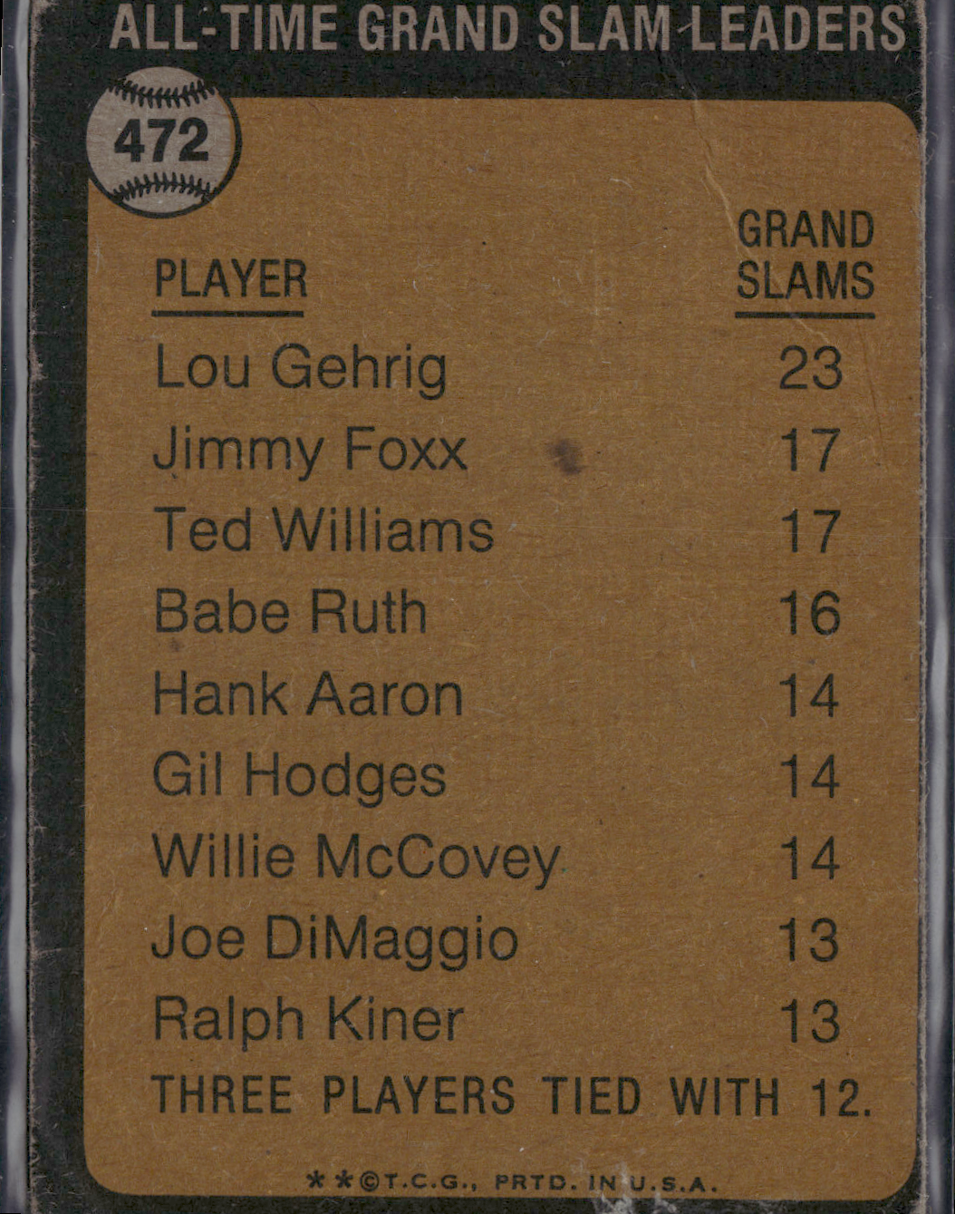 1973 Topps LOU GEHRIG #472 All Time Grand Slam Leader Wrinkles Crease (Good)