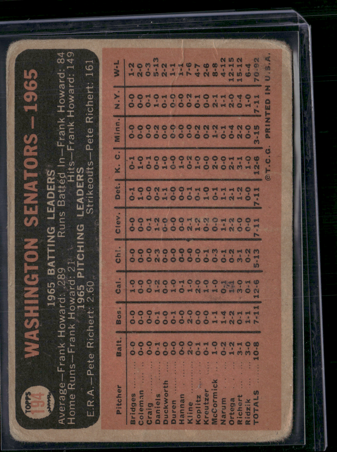 1966 Topps WASHINGTON SENATORS #194 Wrinkles (Good)