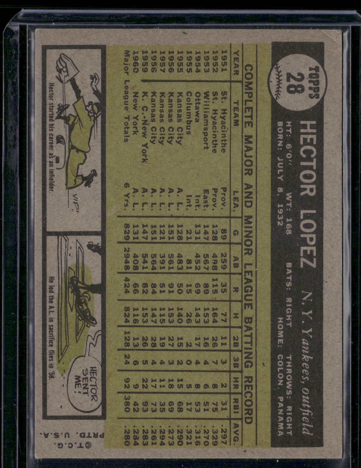 1961 Topps HECTOR LOPEZ #28 Surface Wear
