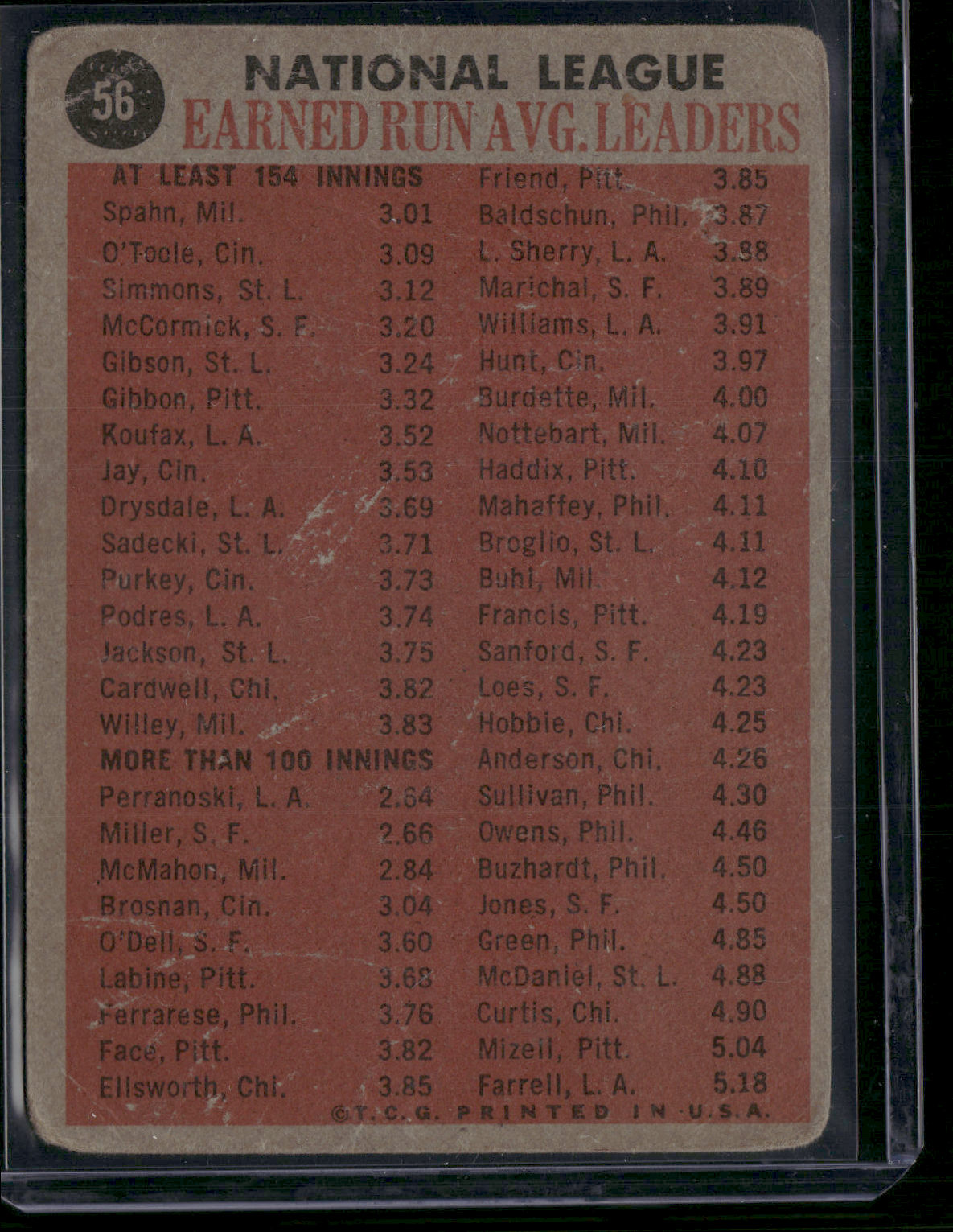 1962 Topps 1961 NL ERA LEADERS #56 Warren Spahn/O'Toole/Simmons/McCormick (Good)