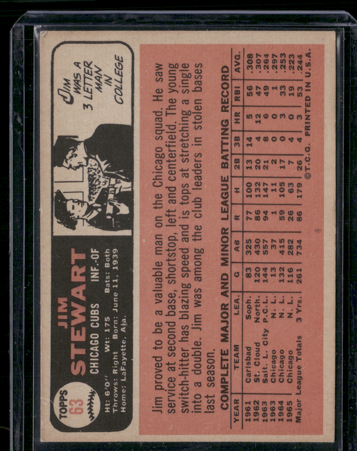 1966 Topps JIM STEWART #63 (VG)