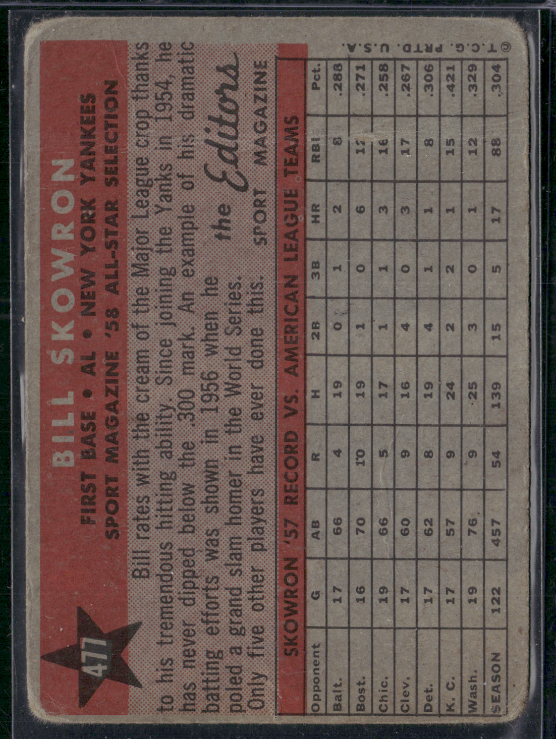 1958 Topps BILL SKOWRON #477 58 All Star Crease (Good)