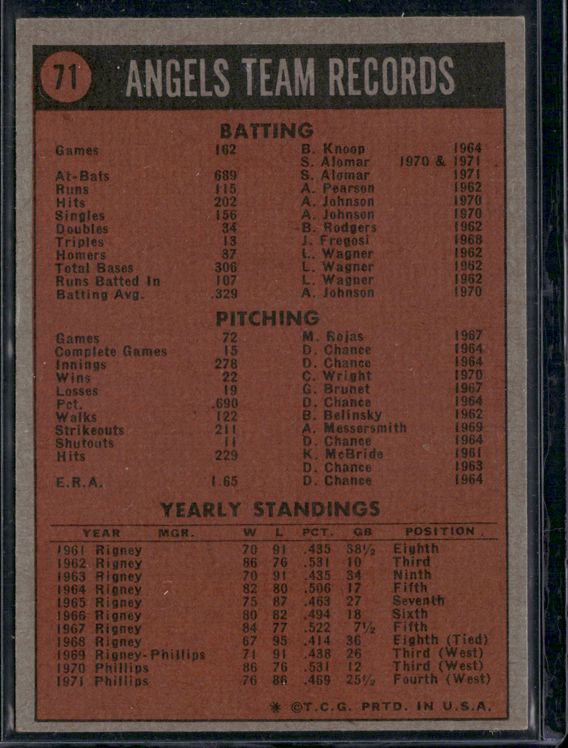 1972 Topps CALIFORNIA ANGELS #71 (VG)