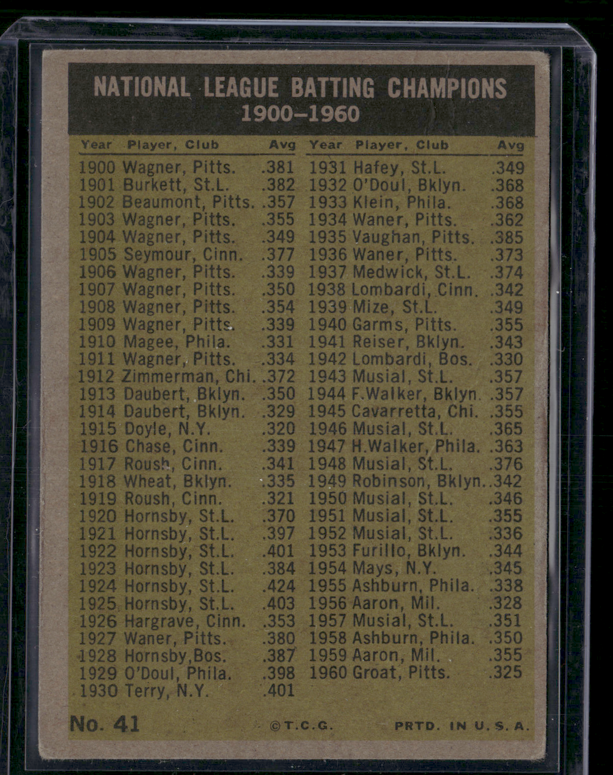 1961 Topps WILLIE MAYS/ROBERTO CLEMENTE/GROAT/LARKER #41 Light Wrinkles(Good-VG)