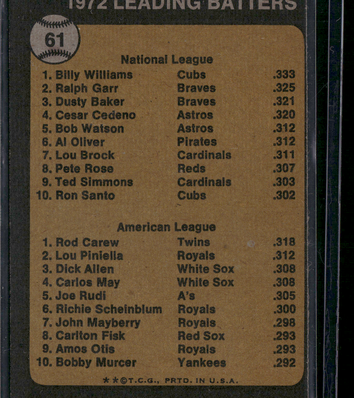 1973 Topps BILLY WILLIAMS/ROD CAREW #61 1972 Batting Leaders (VG-Stain)