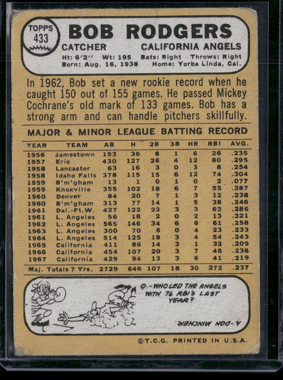 1968 Topps BOB RODGERS #433 (Fair - Scratches, Wrinkles)