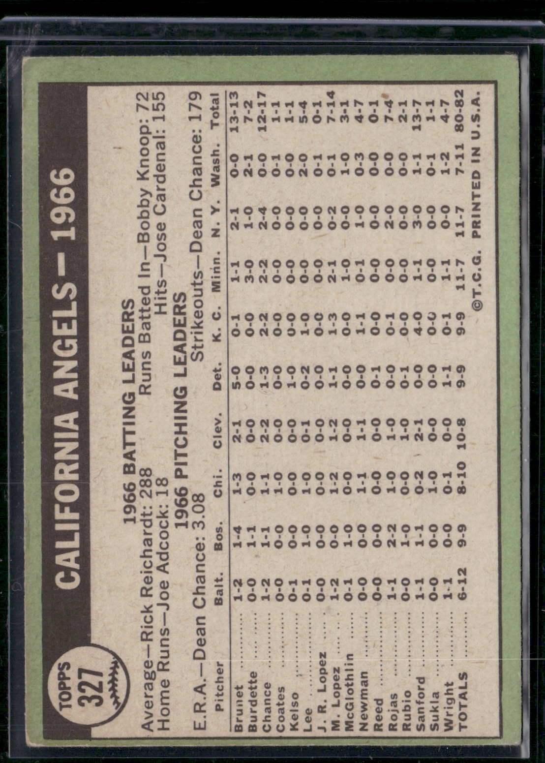 1967 Topps CALIFORNIA ANGELS #327 (VG)