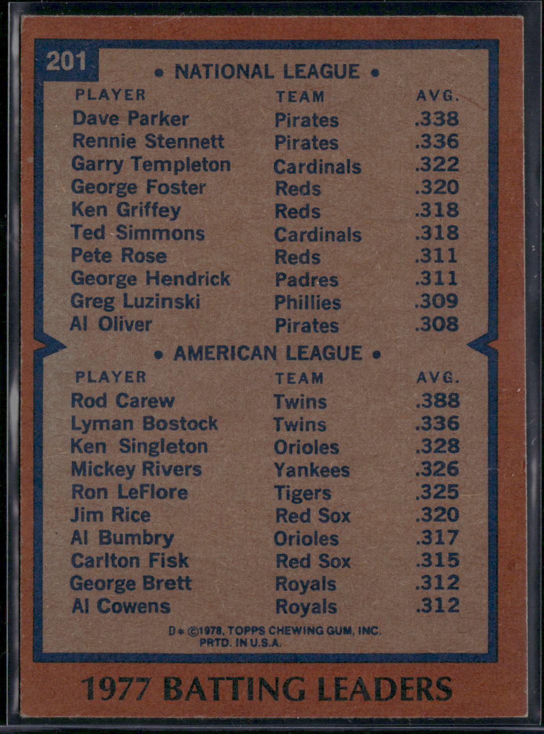 1979 Topps ROD CAREW/DAVE PARKER #1 1978 Batting Leaders Light Wrinkle (VG/EX)