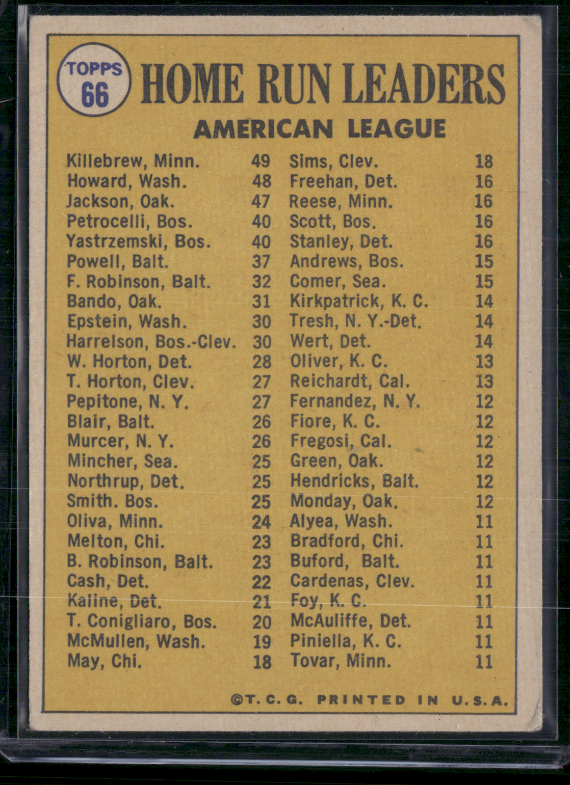 1970 Topps REGGIE JACKSON/HARMON KILLEBREW/HOWARD #66 1969 AL HR Leaders (VG)