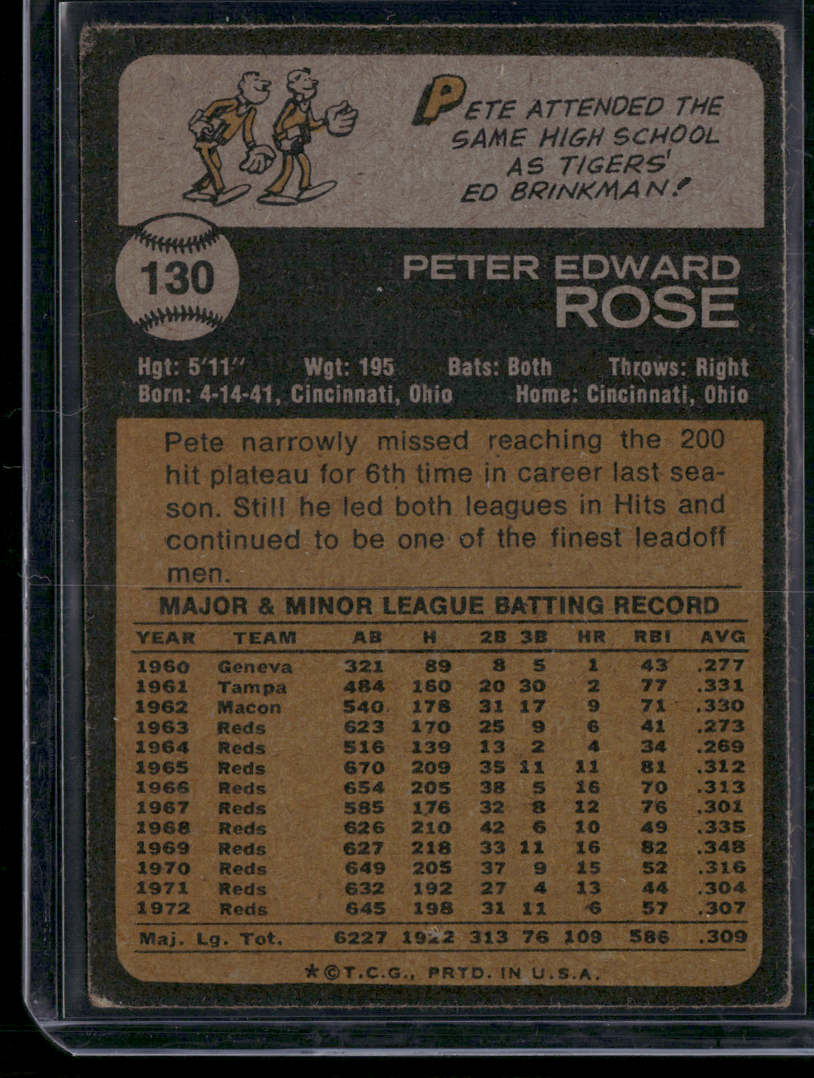 1973 Topps PETE ROSE #130 (VG-VG/EX)
