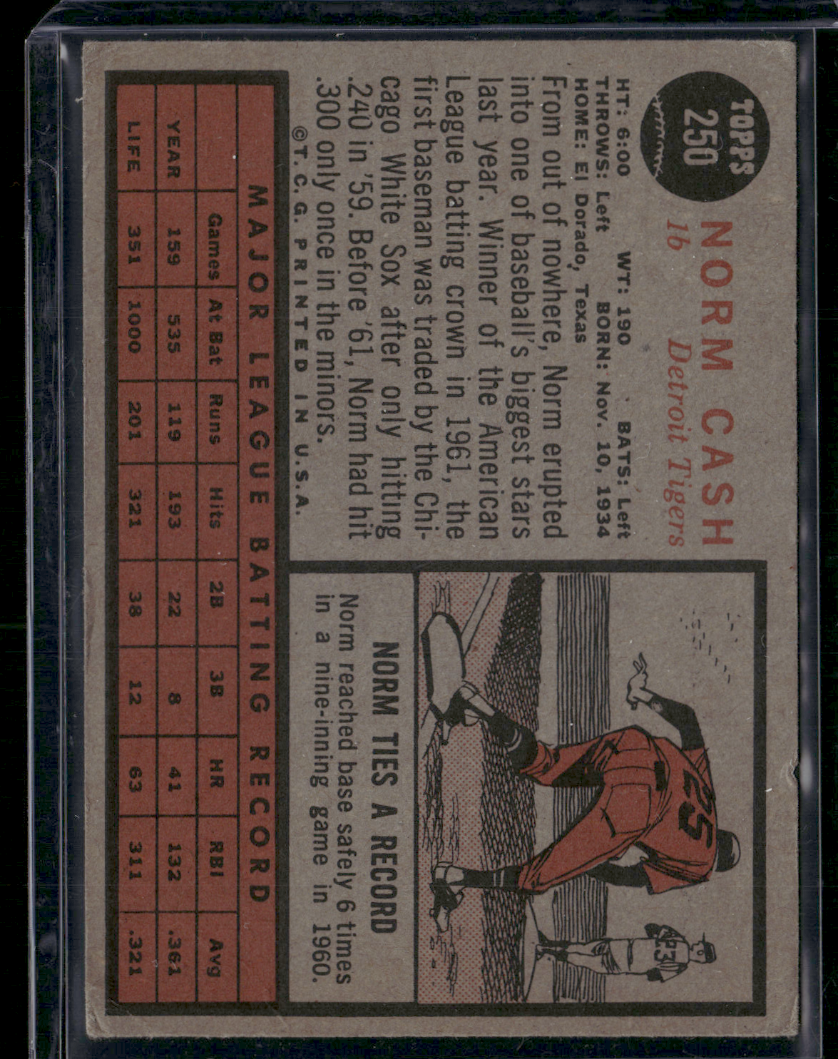 1962 Topps NORM CASH #250