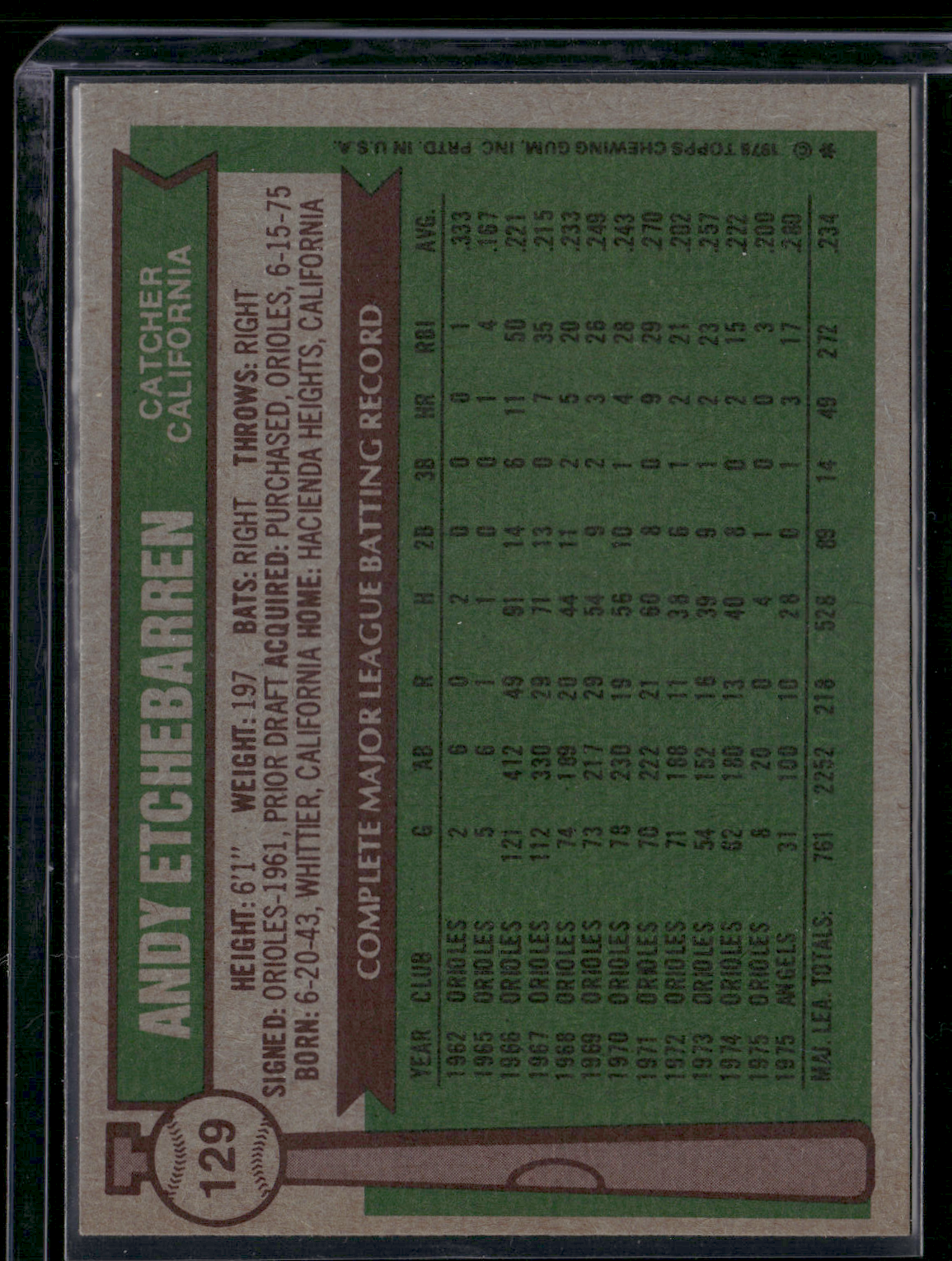1976 Topps ANDY ETCHEBARREN #129 (VG-Surface dents)
