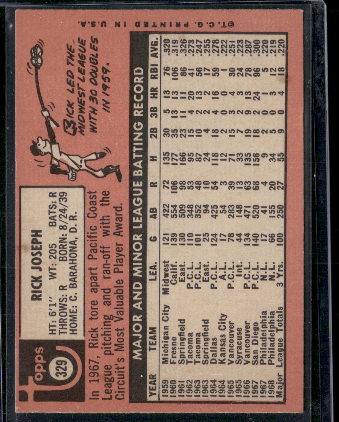 1969 Topps RICK JOSEPH #329 Stains (VG)