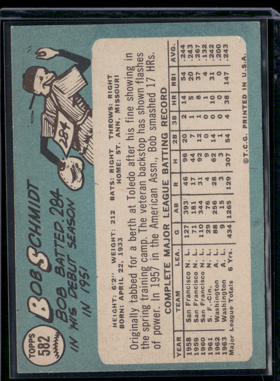 1965 Topps BOB SCHMIDT #582