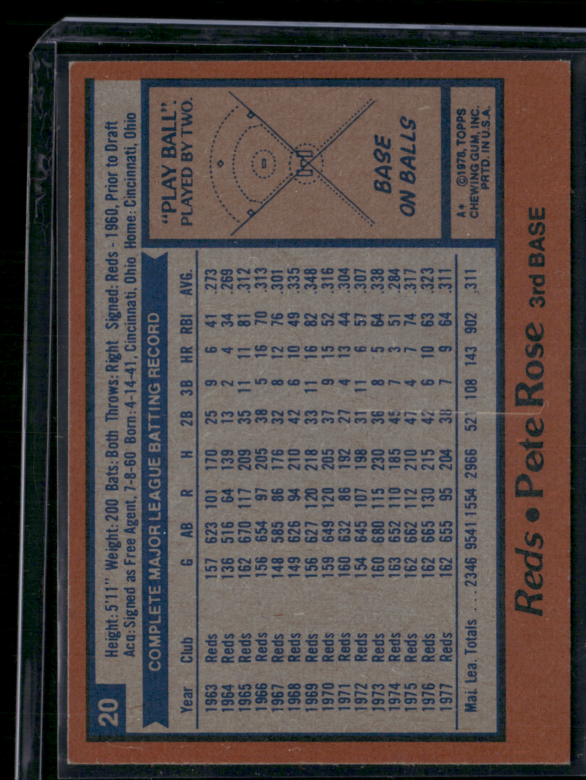 1978 Topps PETE ROSE #20 (EX-EX/MT)