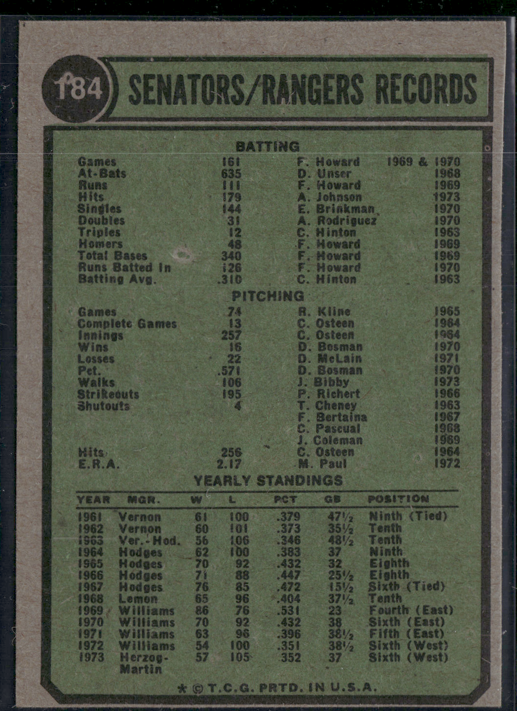 1974 Topps TEXAS RANGERS #184 Wax Stain (EX)
