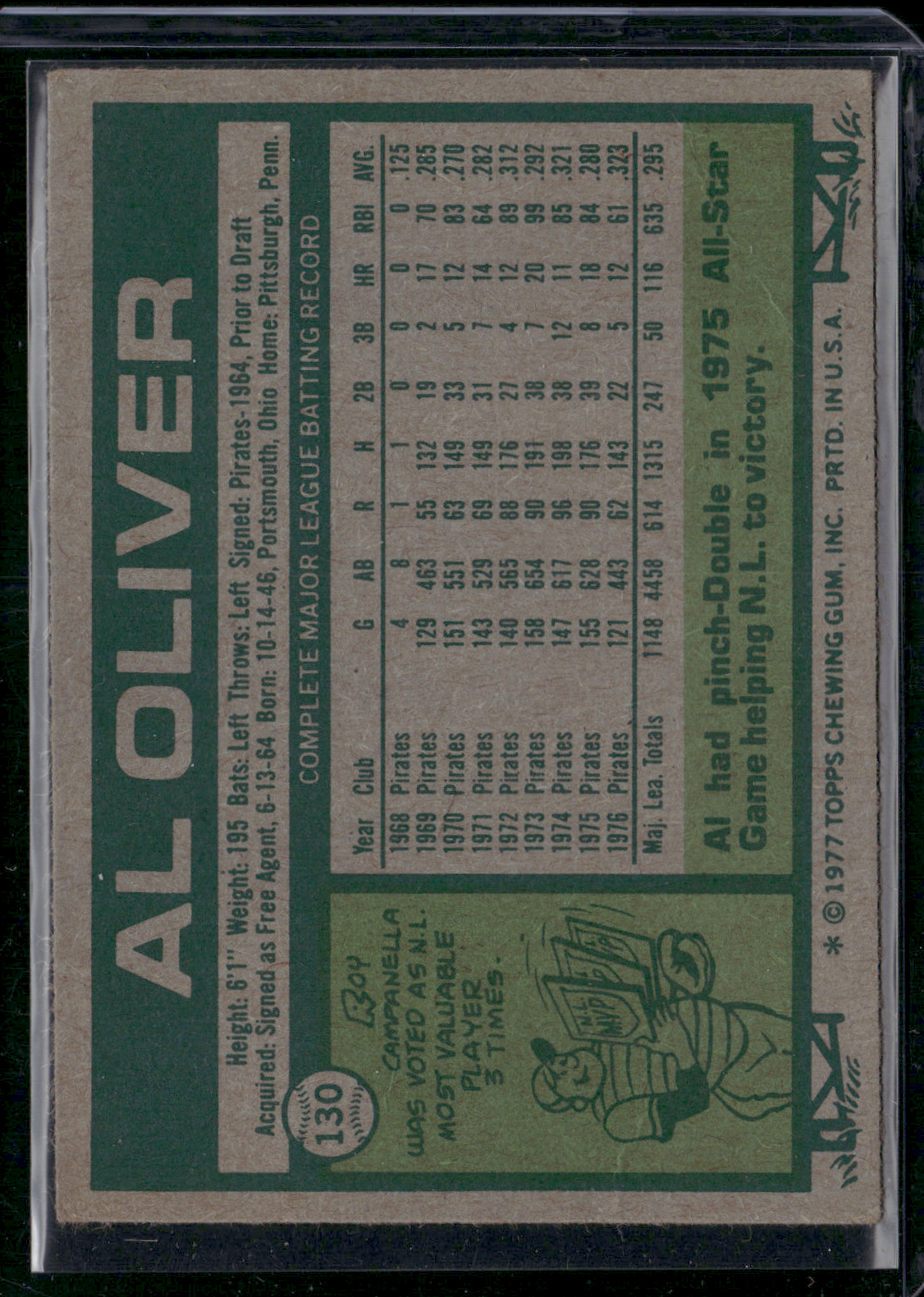 1977 Topps AL OLIVER #130 Light Wrinkle (VG/EX)