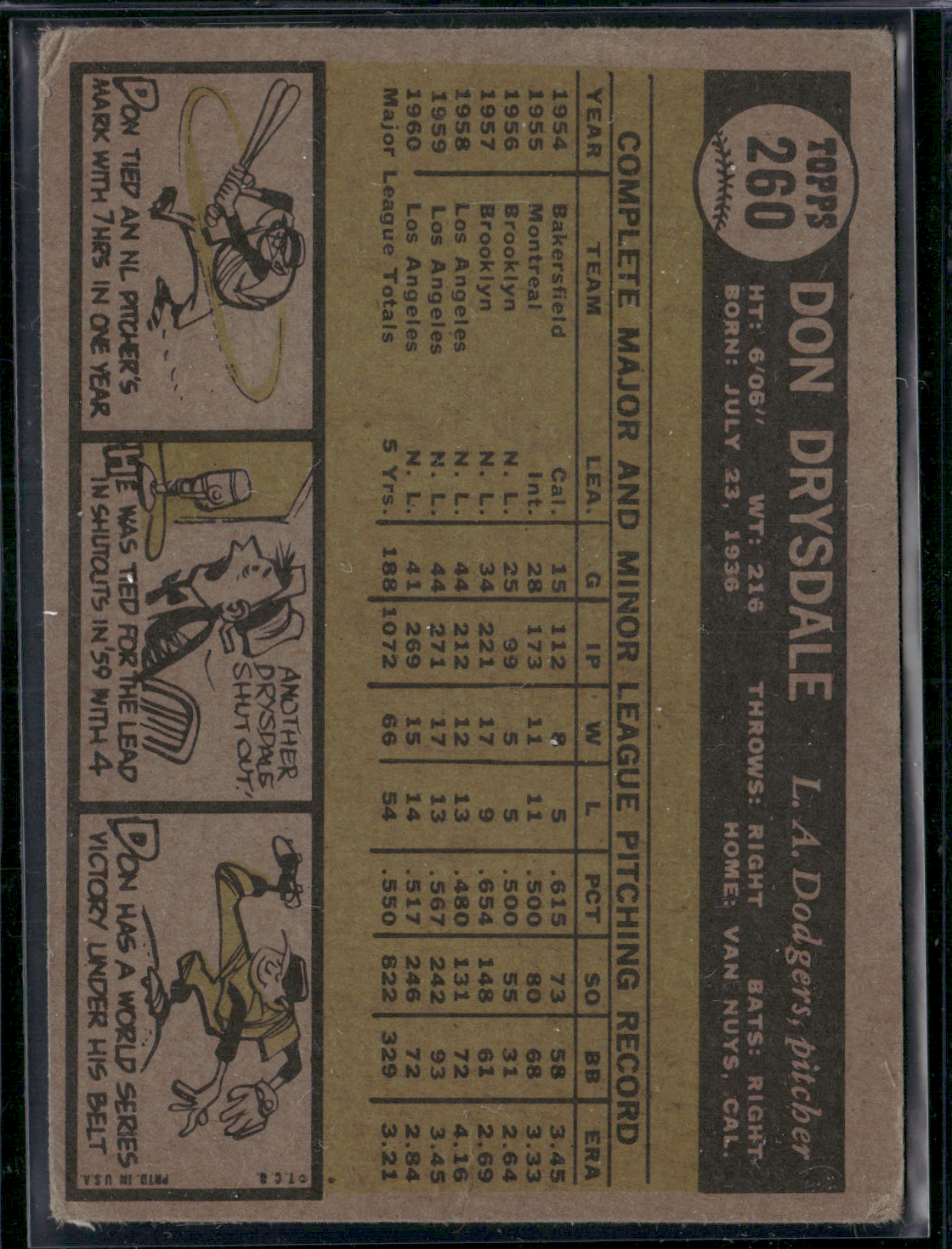 1961 Topps DON DRYSDALE #260 (Good-VG)