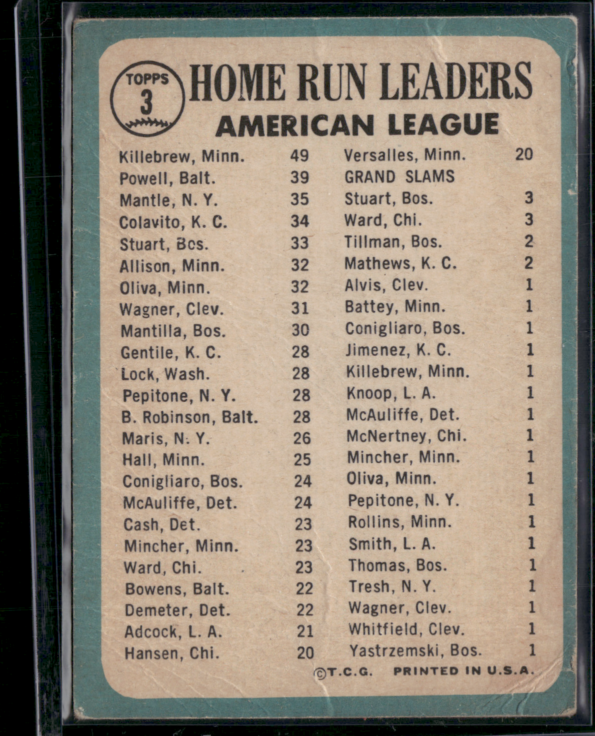 1965 Topps KILLEBREW/POWELL/MANTLE #3 1964 AL Home Run Leaders