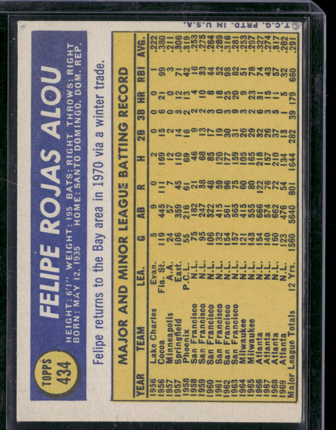 1970 Topps FELIPE ALOU #434 (VG)