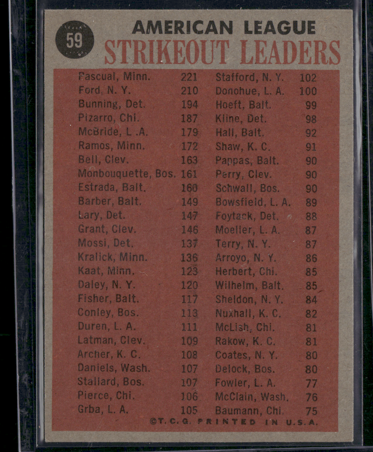 1962 Topps WHITEY FORD/JIM BUNNING/PIZZARO/PASCUAL #59 1961 AL Strikeout Leaders