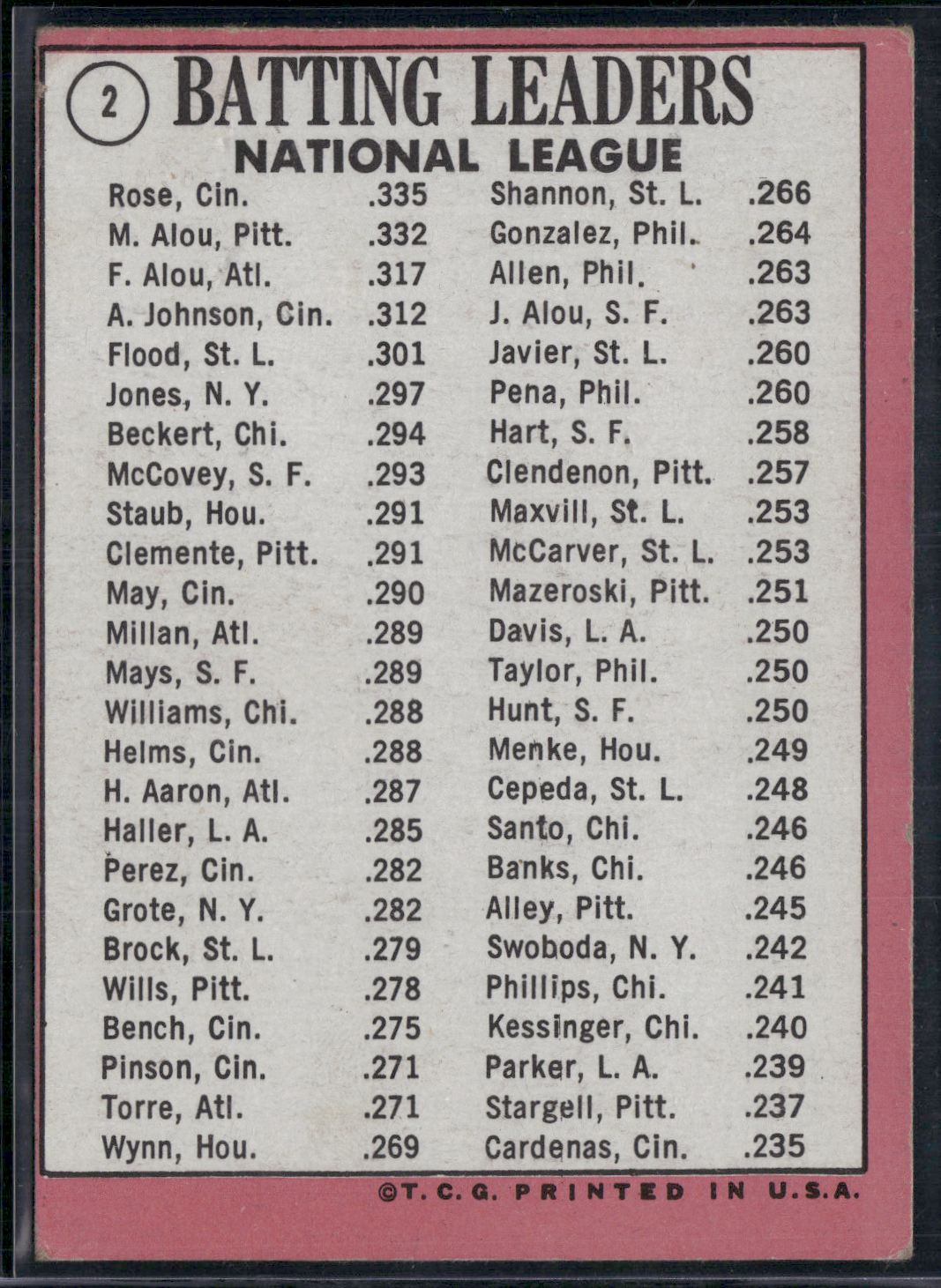 1969 Topps PETE ROSE/MATTY ALOU/FELIPE ALOU #2 1968 NL Batting Leaders (VG)