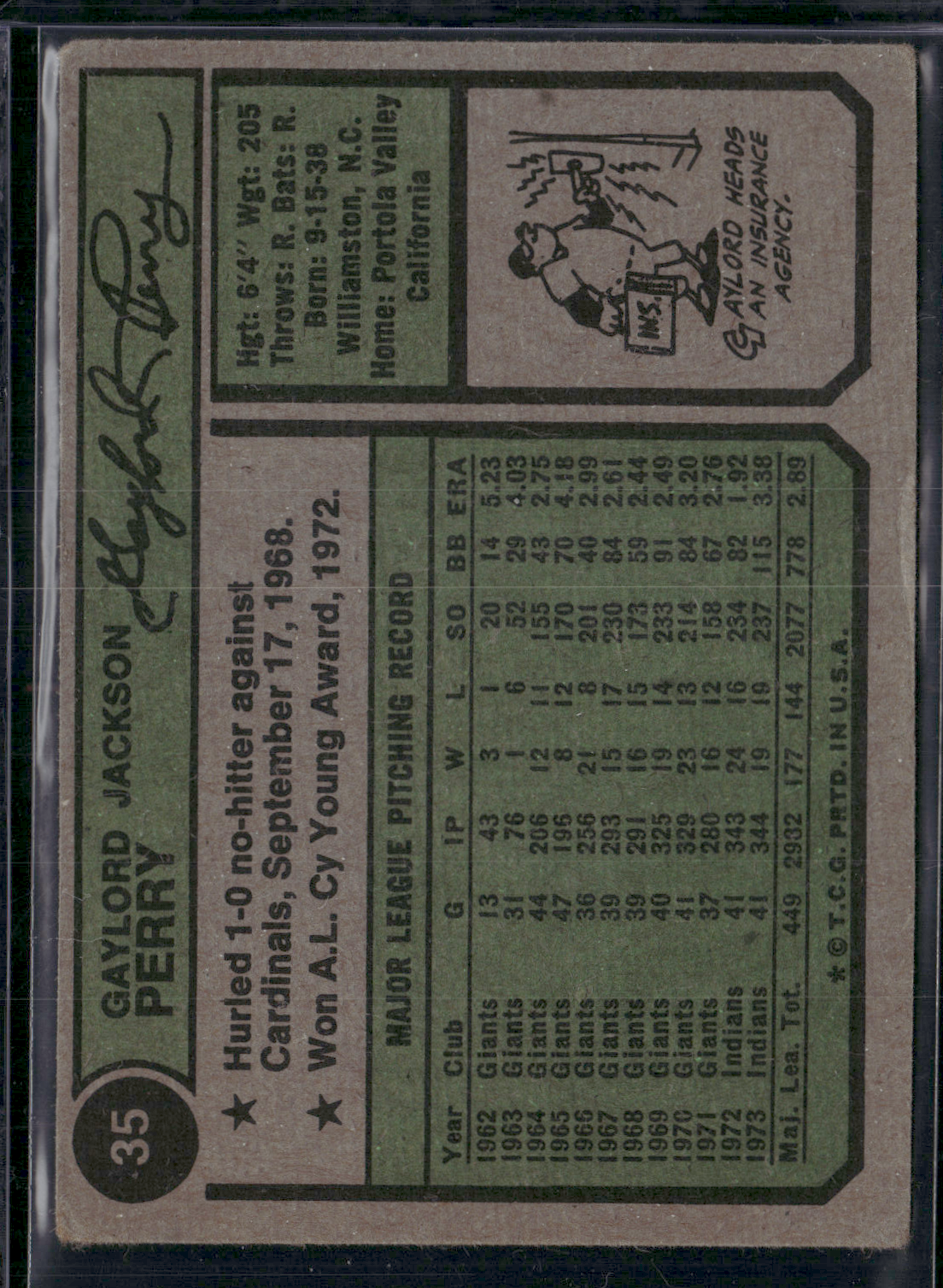 1974 Topps GAYLORD PERRY #35 Light Wrinkles (VG)