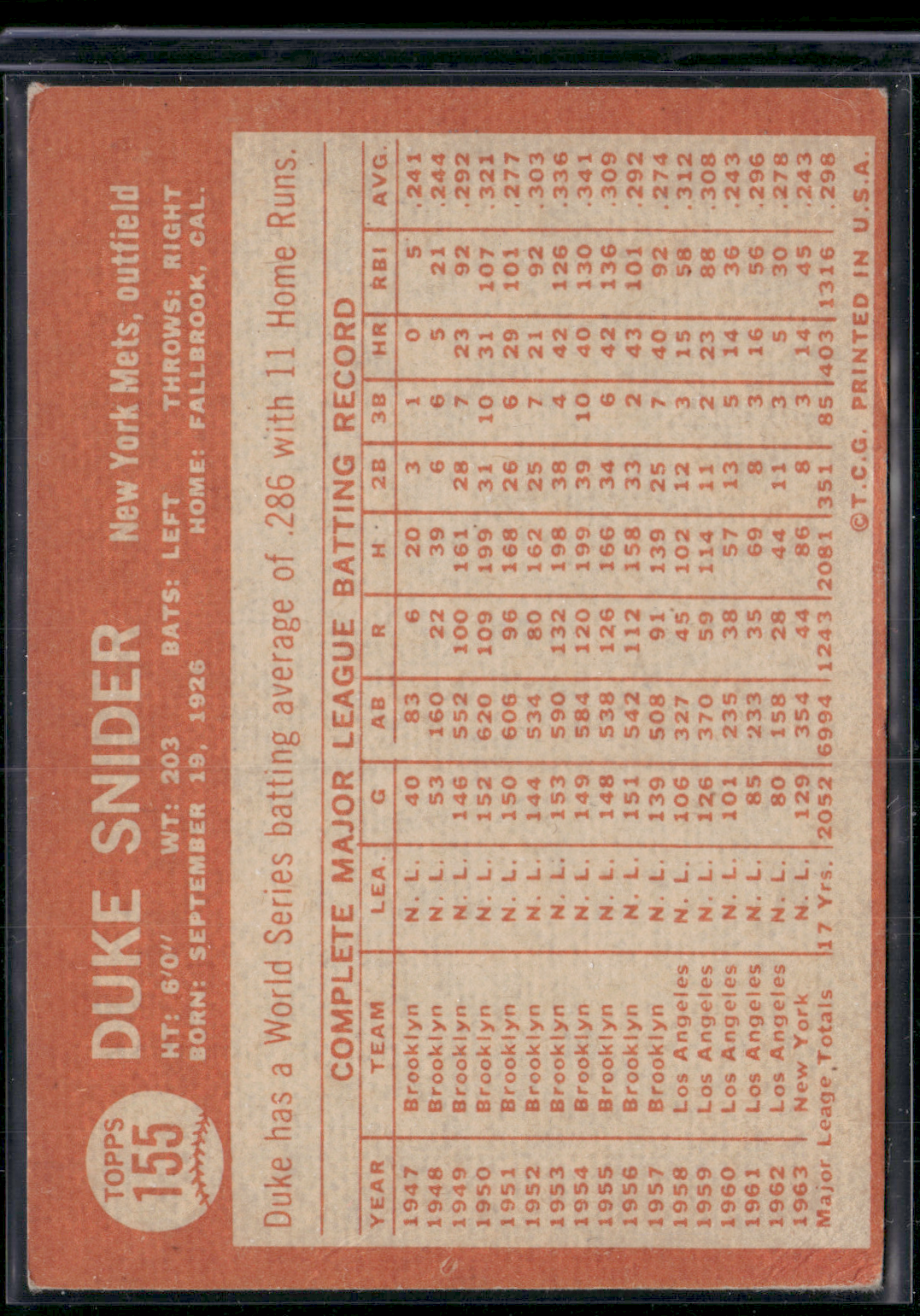 1964 Topps DUKE SNIDER #155 Wrinkles Scratches (Good-VG)