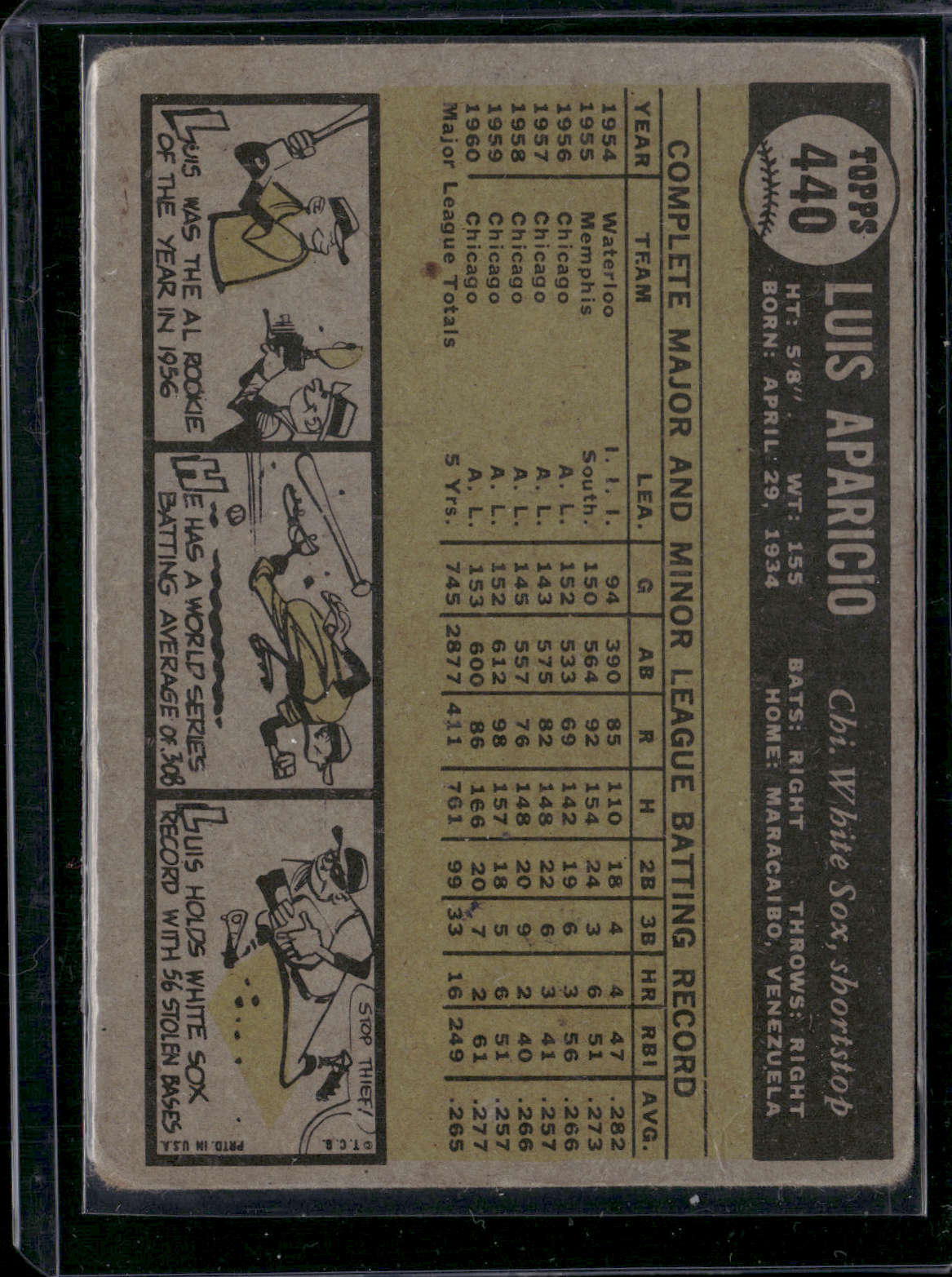 1961 Topps LUIS APARICIO #440 (Good)