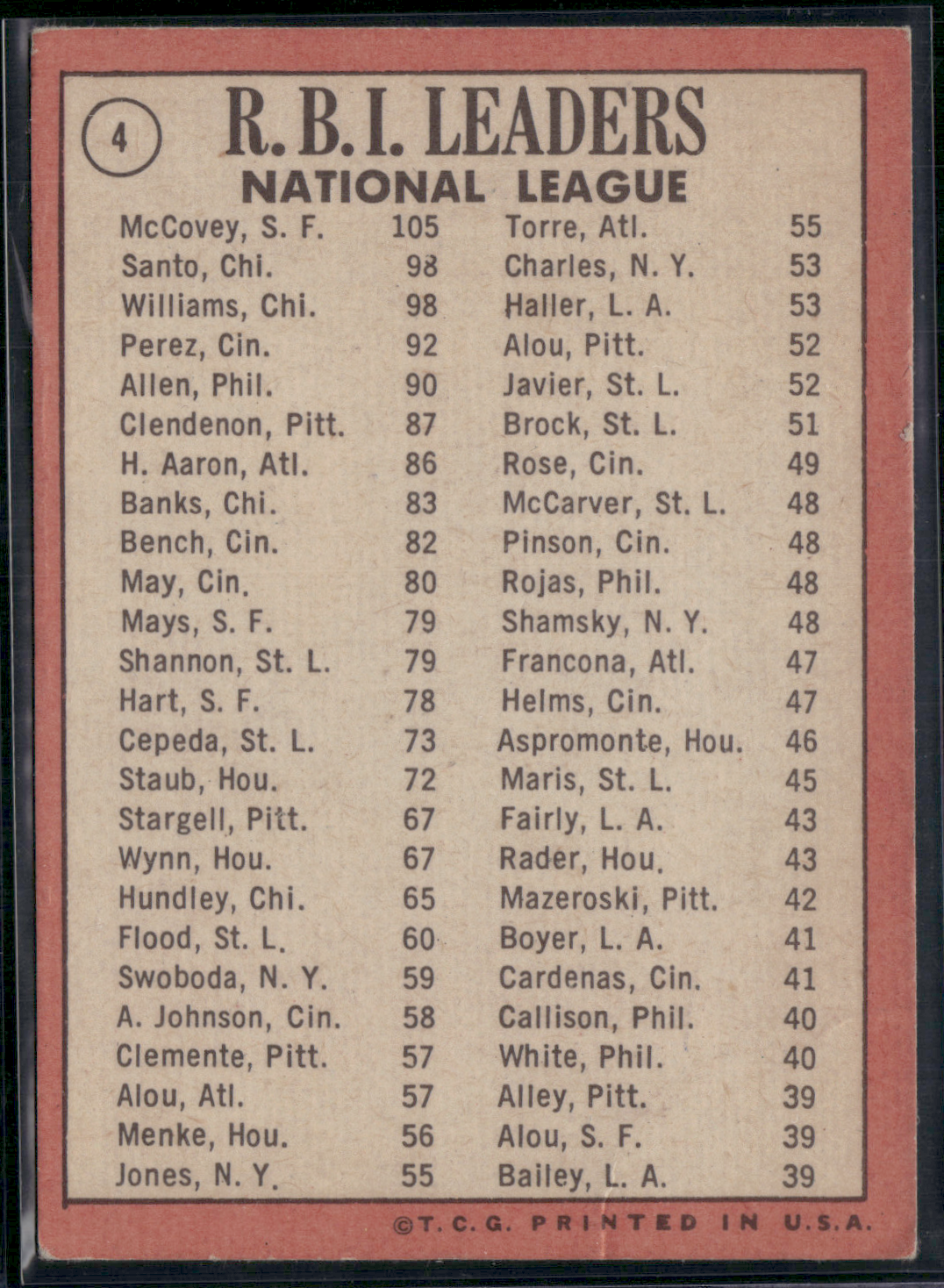 1969 Topps WILLIE MCCOVEY/RON SANTO/WILLIAMS #4 1968 NL RBI Leaders(Good-VG)