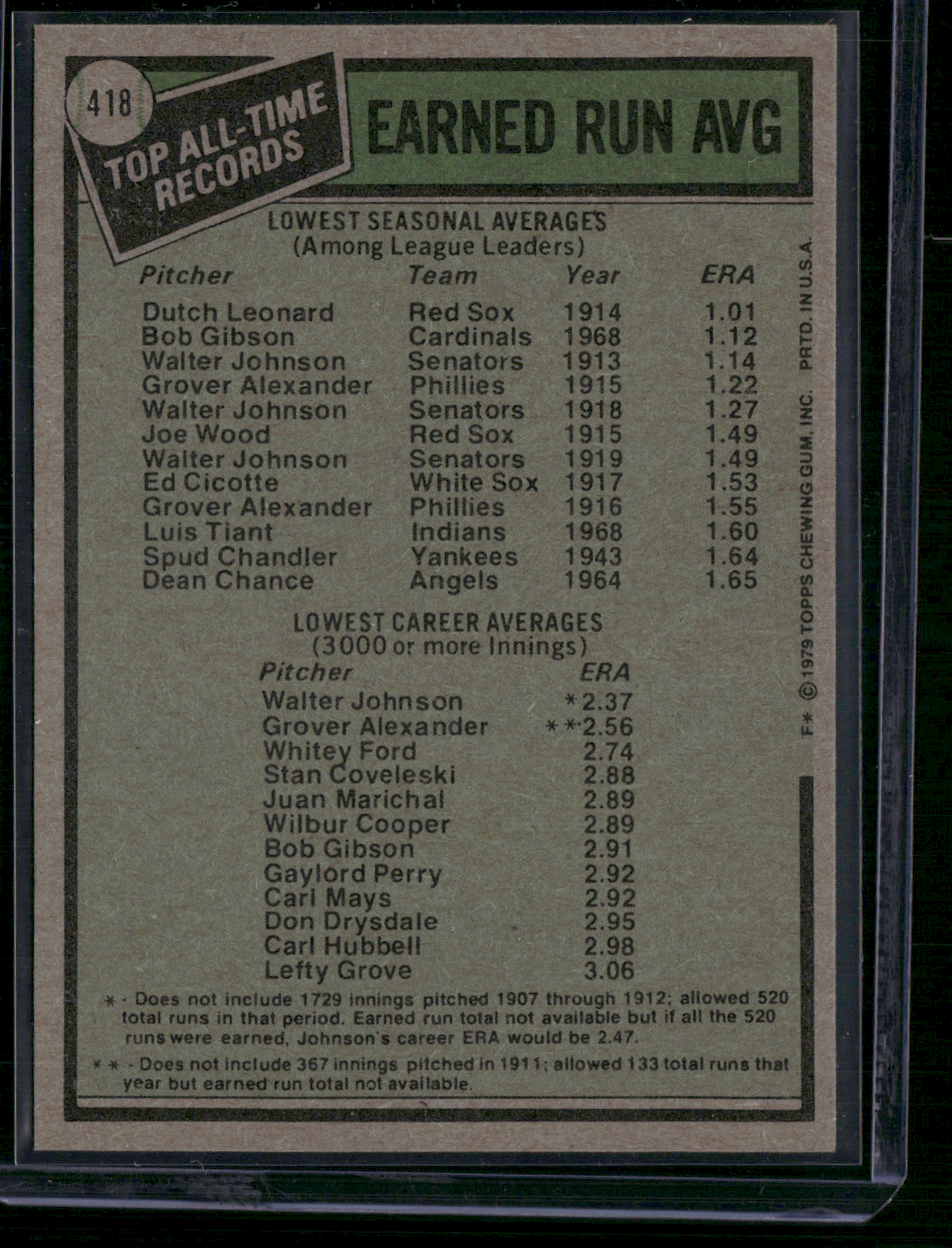 1979 Topps WALTER JOHNSON/DUTCH LEONARD #418 AllTimeRecordHolders ERA (EX/MT-NM)